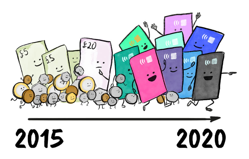 An illustration showing cartoon cash and coins reducing over time and payment cards taking over.